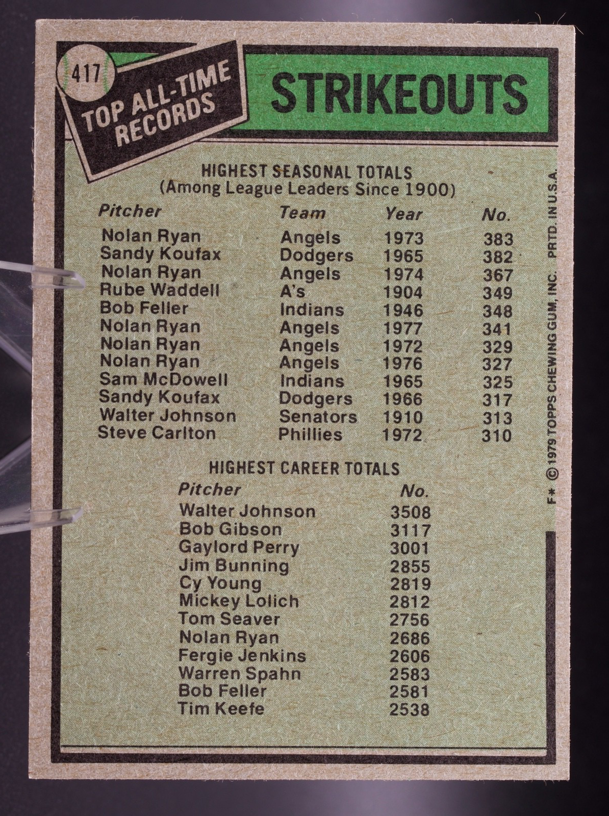 1979 Topps #417 All-Time Record Holders Strikeouts Walter Johnson Nolan Ryan