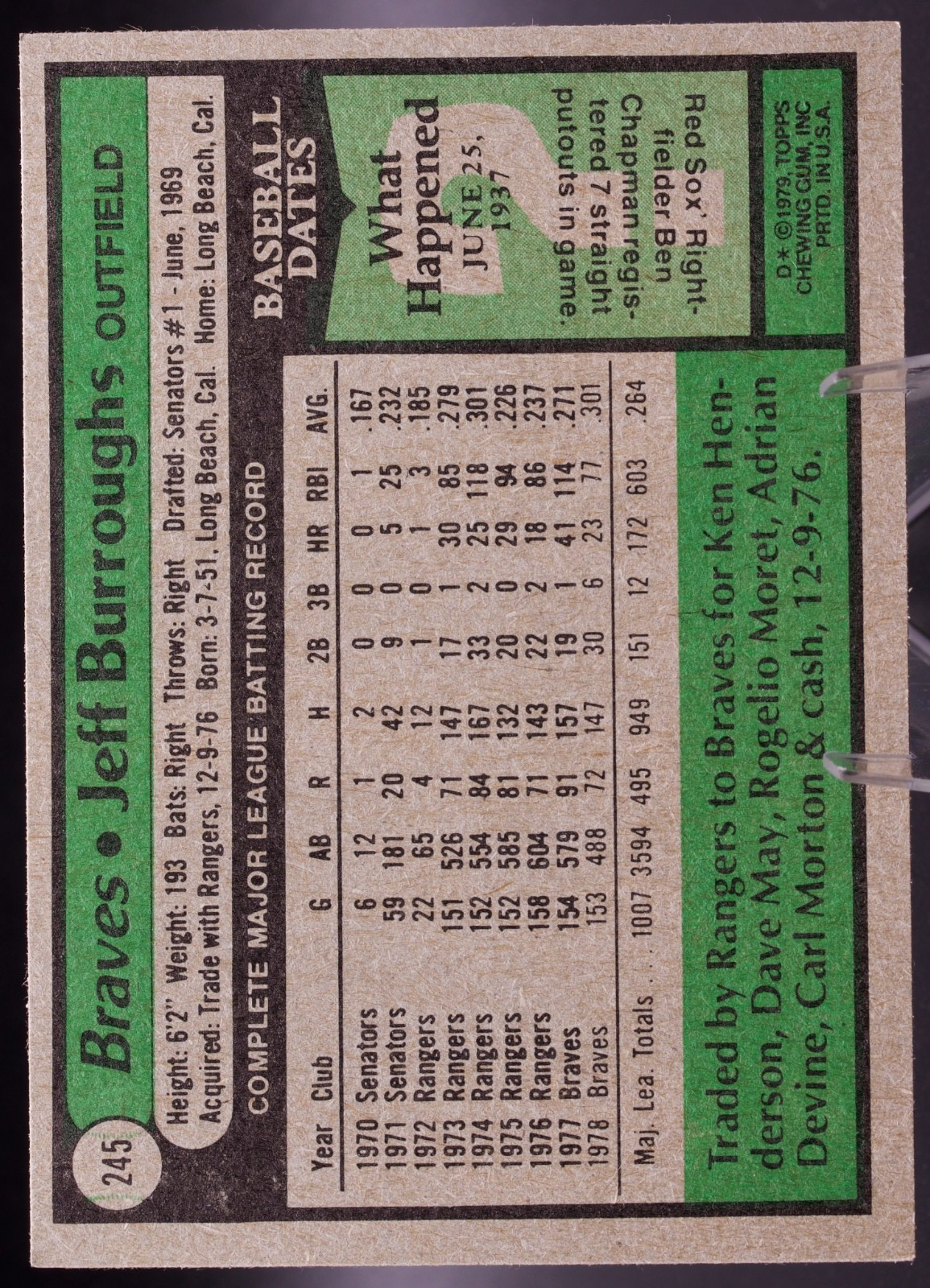 1979 Topps #245 Jeff Burroughs Atlanta Braves OF Vintage Baseball Card
