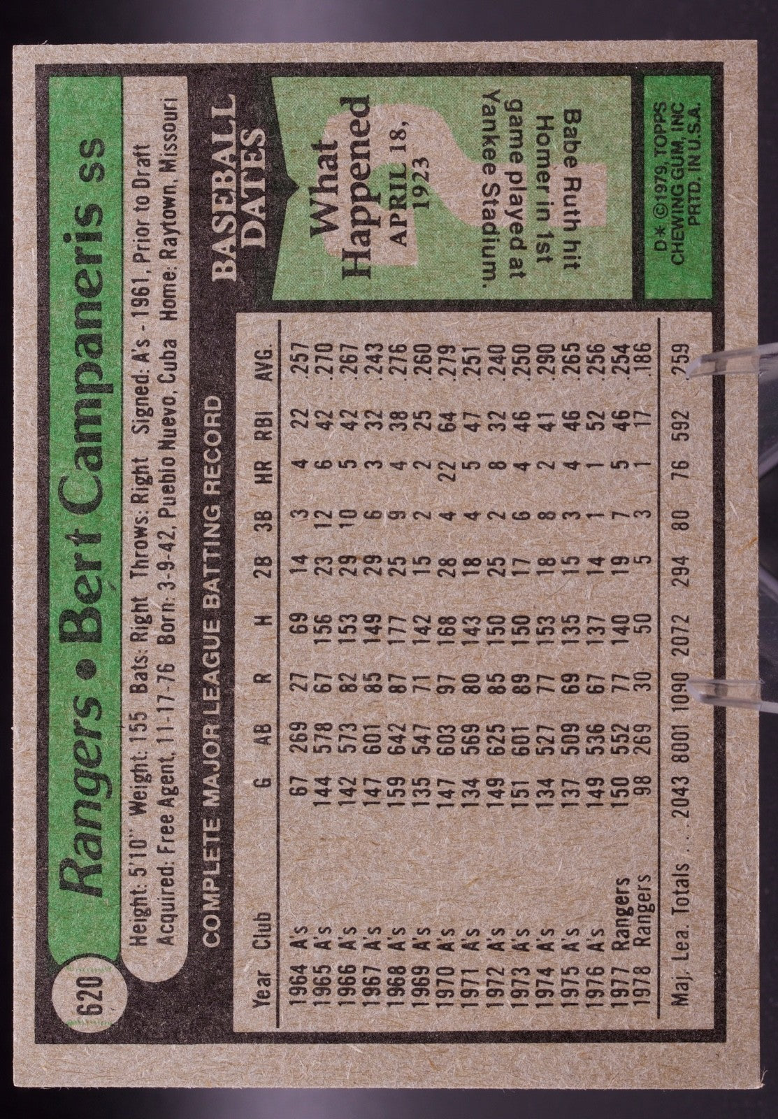 1979 Topps #620 Bert Campaneris Texas Rangers SS Vintage Baseball Card